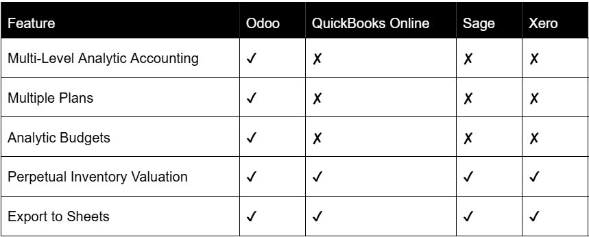Accounting extra features