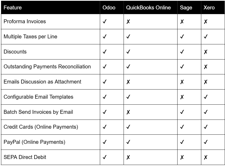 Accounts Receivable Features