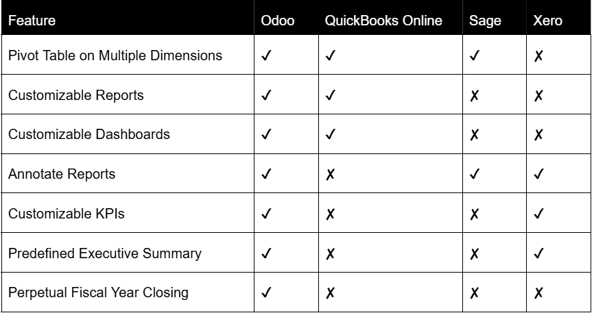 Reporting Features