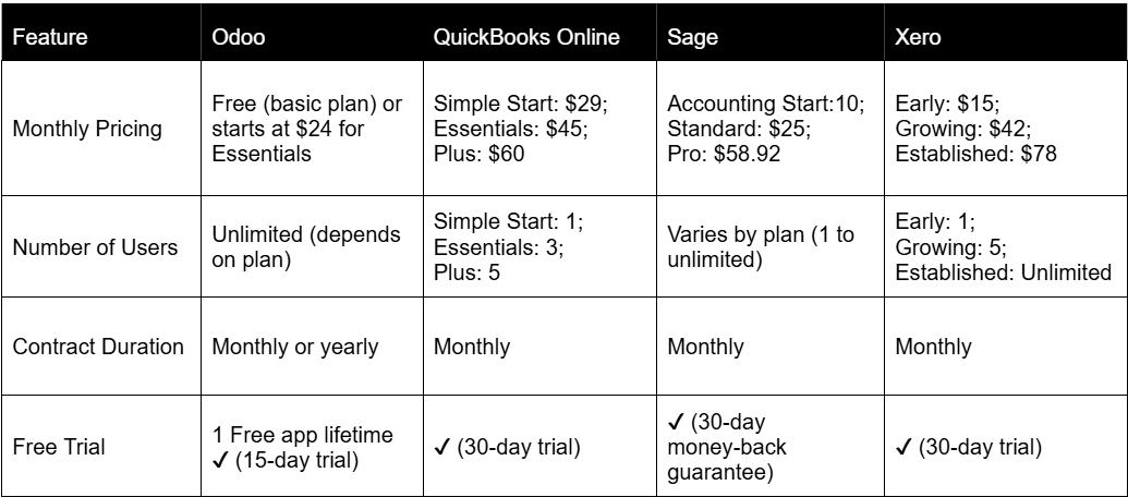 Accounting software pricing