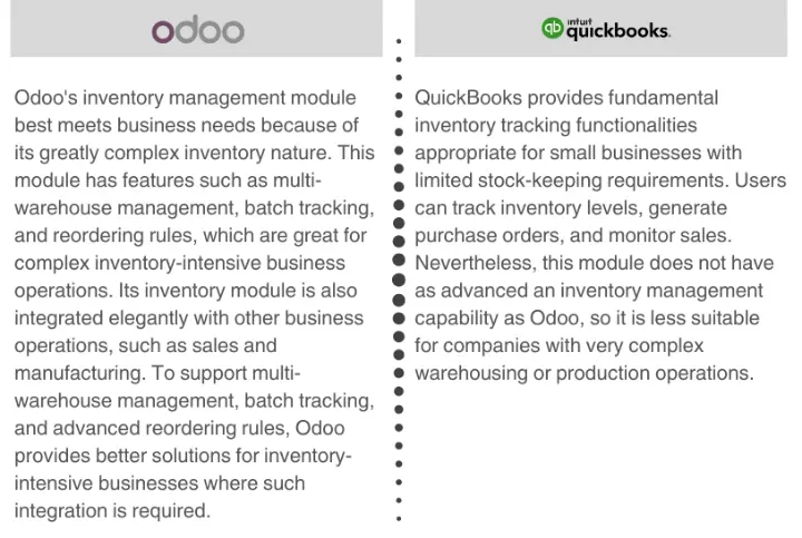 Odoo vs Quickbooks Inventory Management