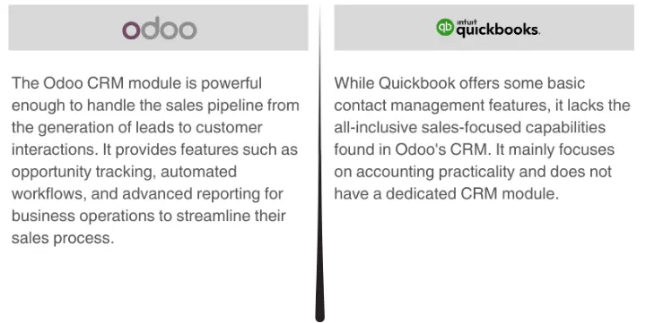 Odoo vs Quickbooks CRM