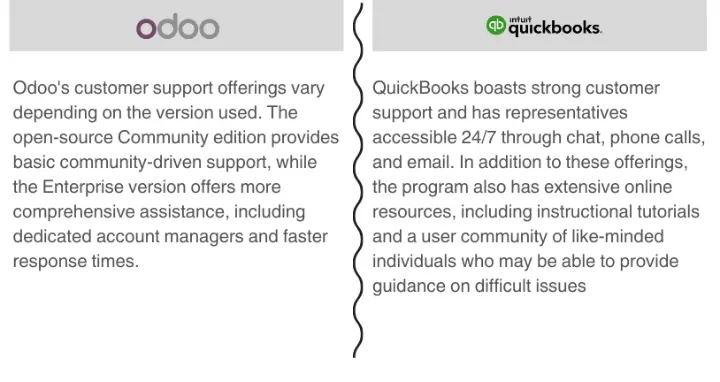 Odoo vs Quickbooks Support