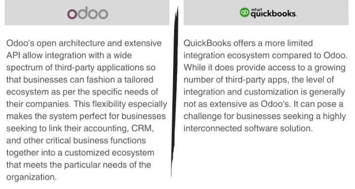 Odoo vs Quickbooks Integration