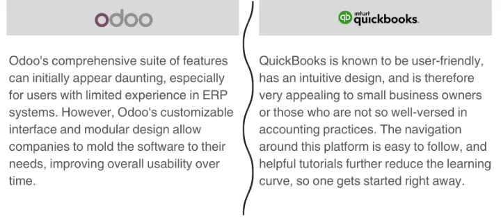 Odoo vs Quickbooks usability