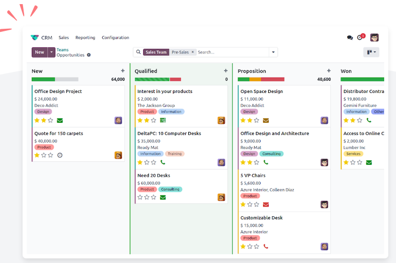 Key Feature and Benefits of Odoo CRM